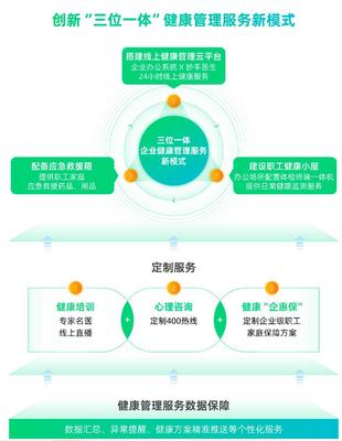 圓心惠保精進(jìn)企業(yè)健康管理服務(wù)，助力大型央國(guó)企“健康企業(yè)”建設(shè)